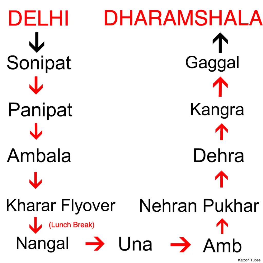 from Delhi to Dharamshala Route map
