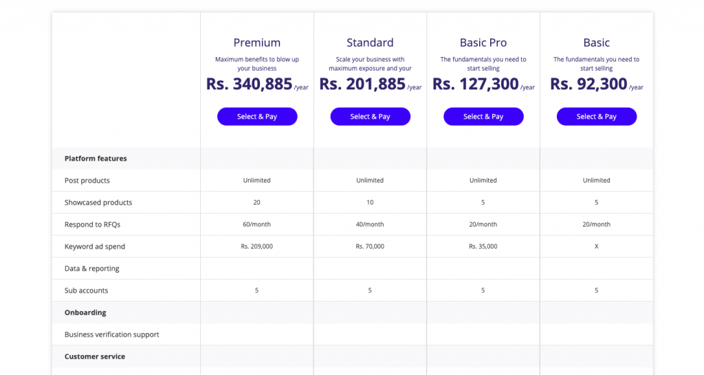 Alibaba membership plan India