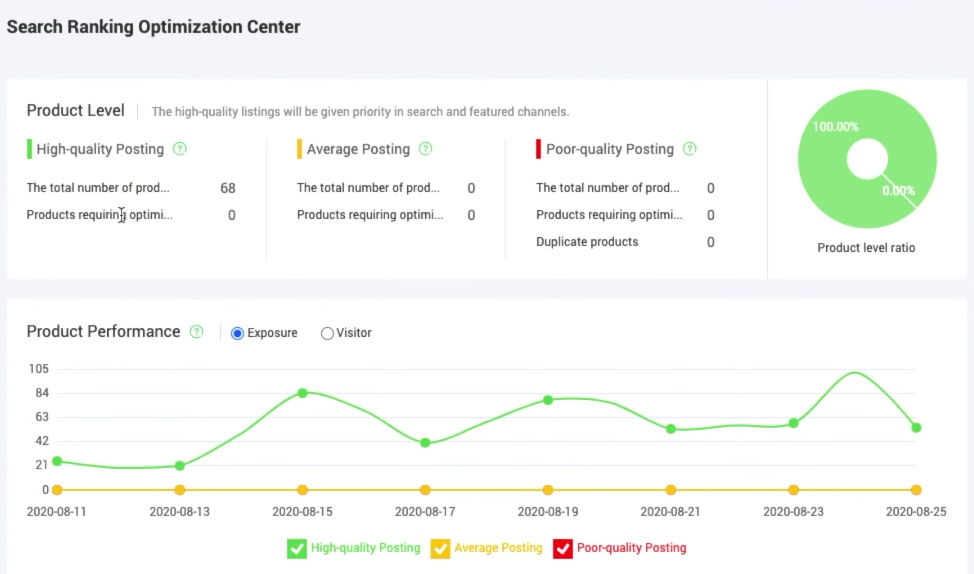 Alibaba seller - Product optimization center