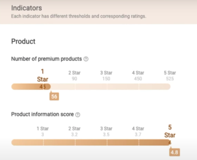 Alibaba seller - Indicators