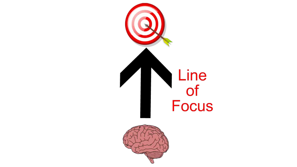 Line of focus - Mind goal mechanism