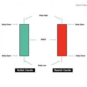 How to read price action using Tradingview charts? Details