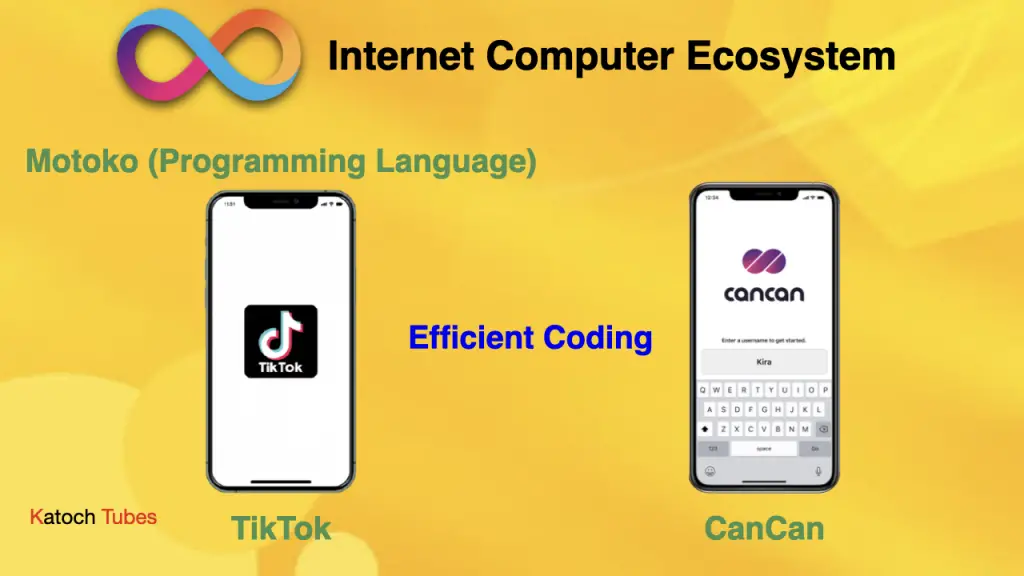 Motoko language of internet computer ICP