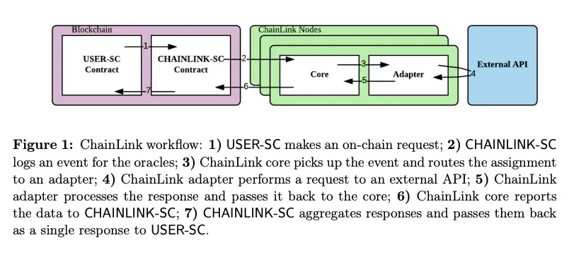 Chainlink Crypto architecture details