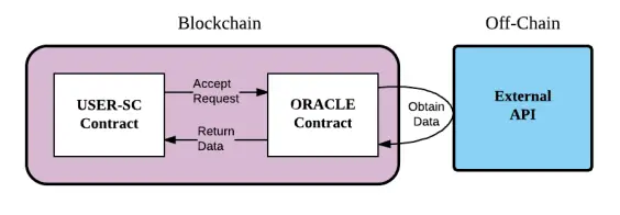 Chainlink crypto architecture
