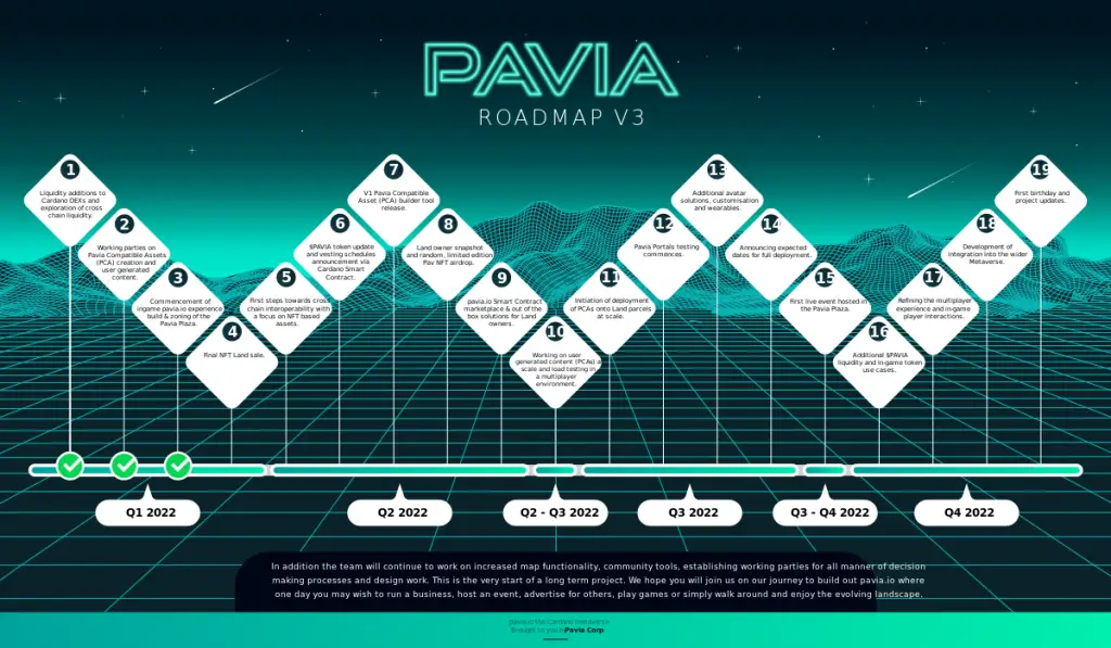 pavia road map