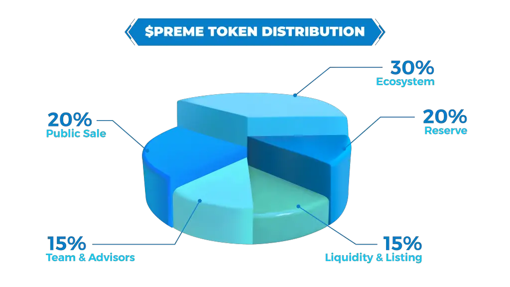 PREME token distribution