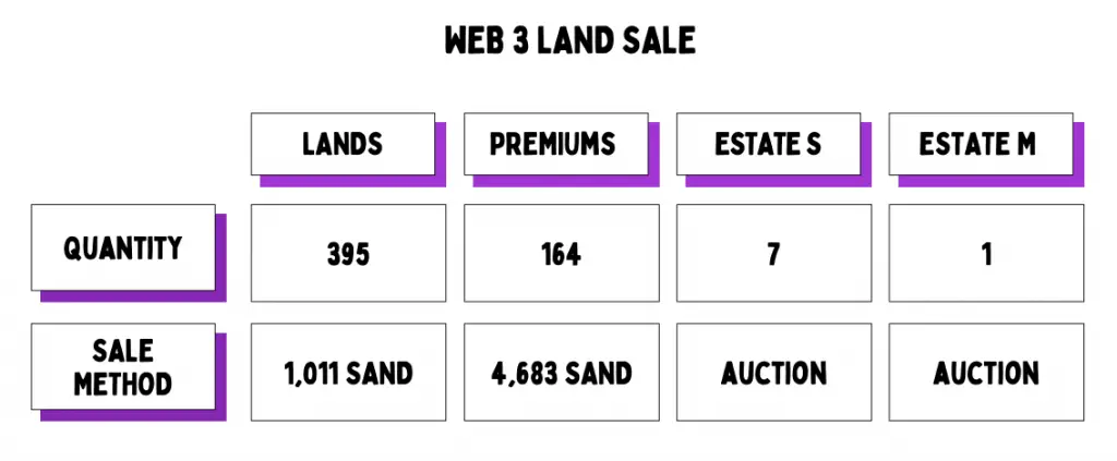 Sandbox LAND sale web 3