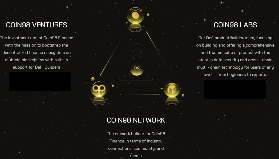 Coin98 ecosystem