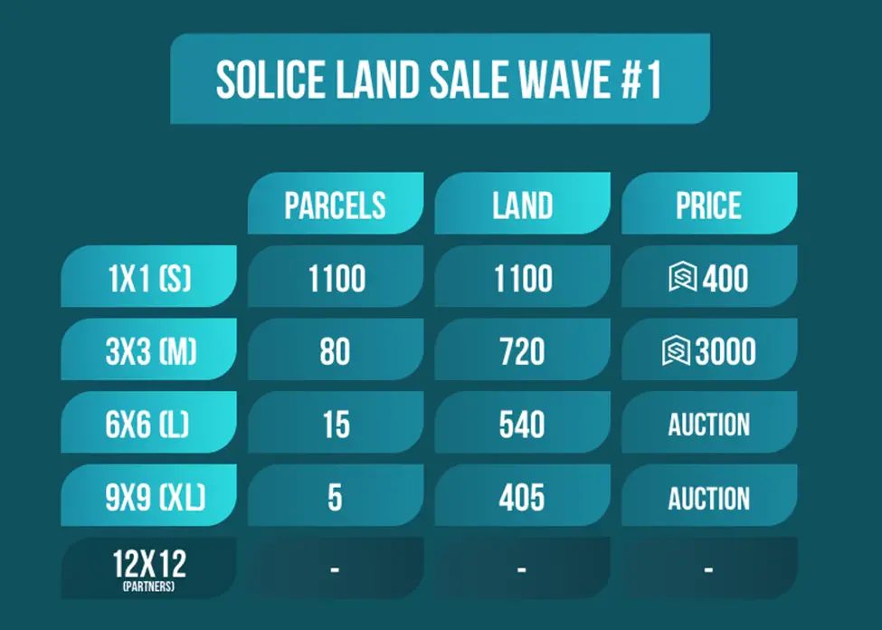 Solice LAND sale breakup 1.0