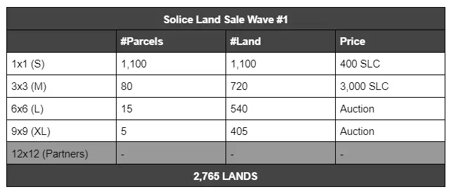 Solice Land Sale pricing