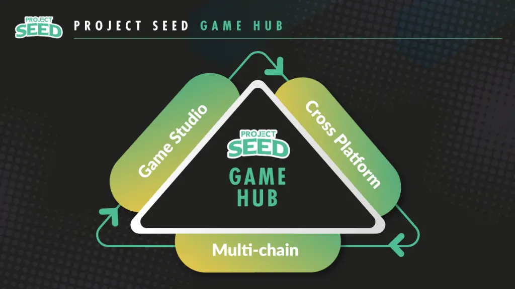 Game-hub-project seed
