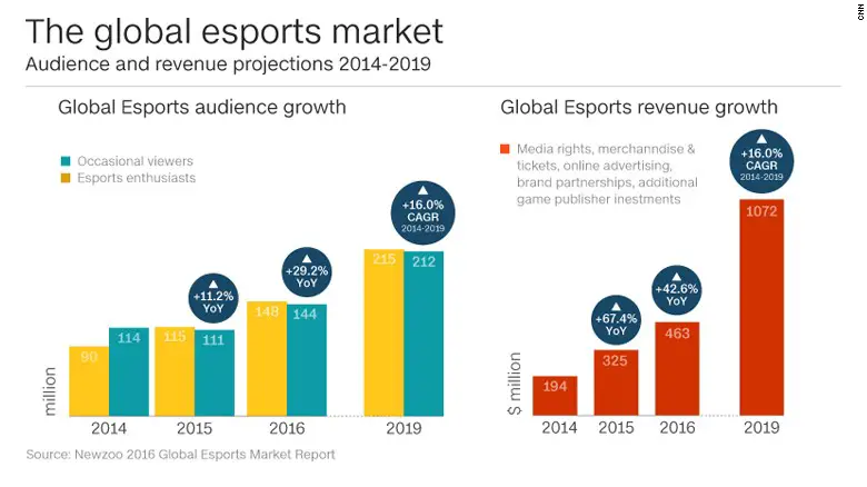 esports-global-market-graphic