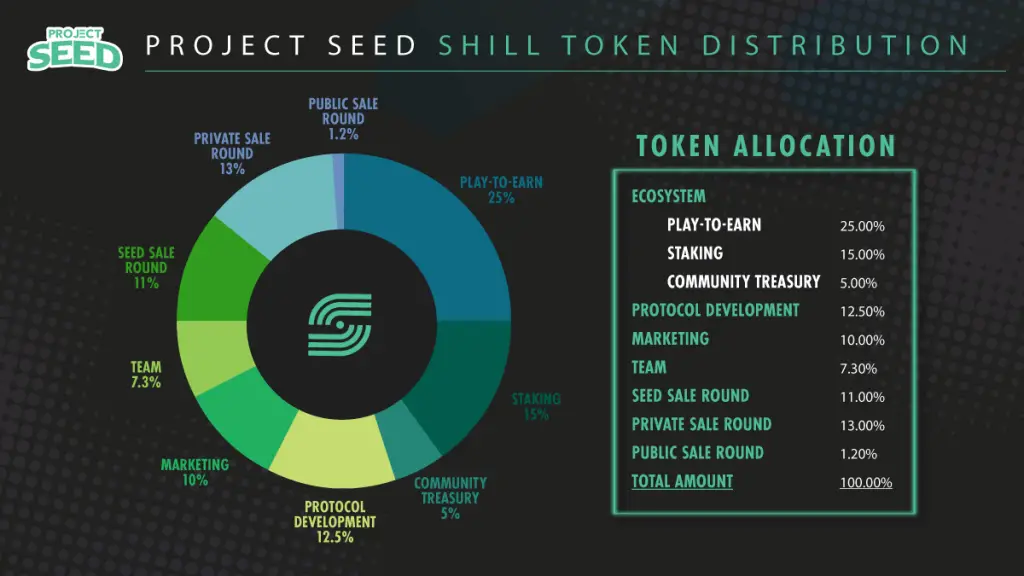 project-seed-token-distribution